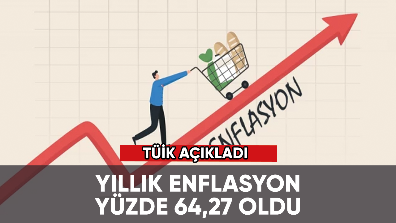 TÜİK: Yıllık enflasyon yüzde 64,27 oldu